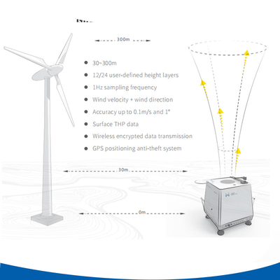 60W Power Doppler Wind Lidar z pełną ochroną przed pogodą i 360° pomiarem wiatru